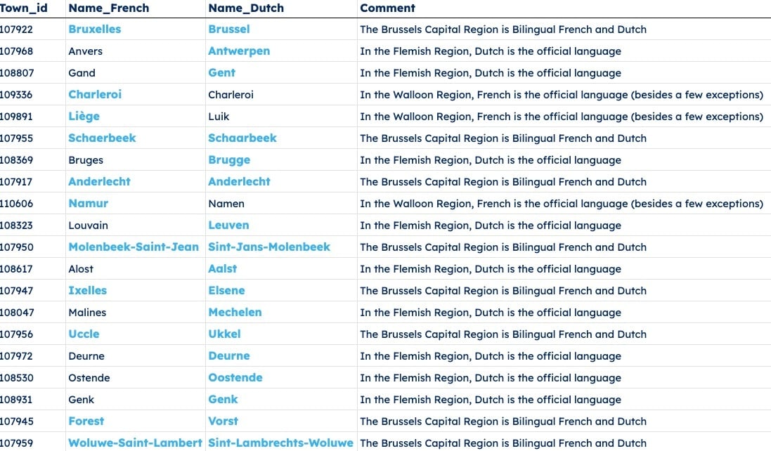 Smarter Language selection