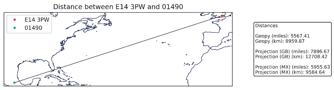 Distance calculation