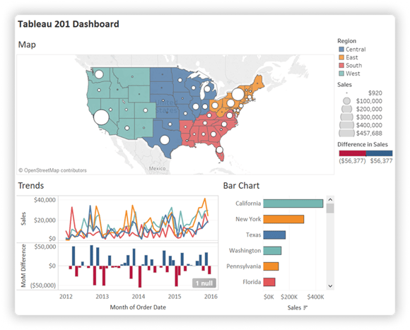 GeoPostcodes - An Introduction to Dashboards in Tableau