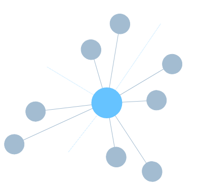ERP Connector GeoPostcodes