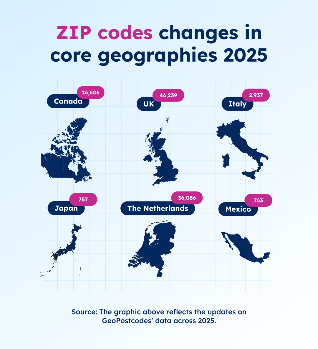 ZIP code updates in 2025